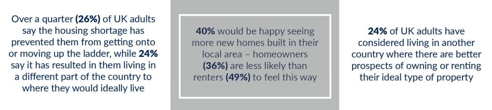 housing crisis report