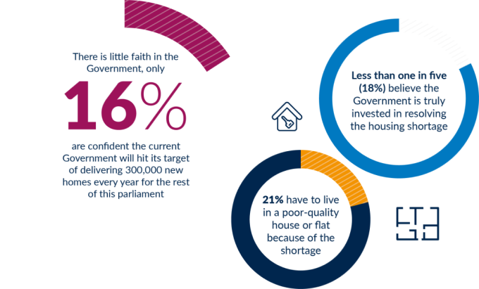 housing crisis report 2021